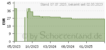 Preistrend fr RIECHTRAINING Set mit therischen len (18356068)