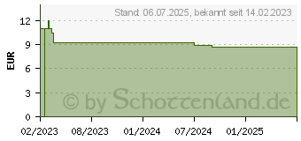 Preistrend fr ROSENWASSER Spray Rosenhydrolat Bio (18356128)