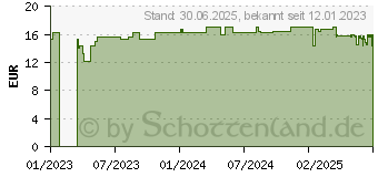 Preistrend fr EVOLSIN Anti-Warzen Stift (18359049)