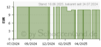 Preistrend fr ARNIKA SALBE (18359807)