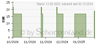 Preistrend fr ARNIKA SALBE (18359813)