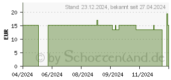 Preistrend fr CAYENNEPFEFFERSALBE (18359902)