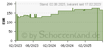 Preistrend fr PTTER Binde 8 cmx5 m (18363306)