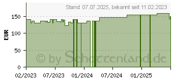 Preistrend fr ROLTA soft synth.-Wattebinde 10 cmx3 m (18363329)