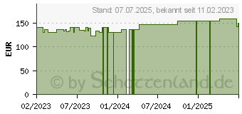 Preistrend fr ROLTA soft Synth.-Wattebinde 10 cmx3 m (18363329)