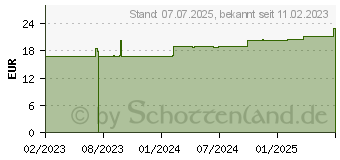 Preistrend fr ROSIDAL K Binde 8 cmx5 m (18363335)