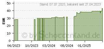 Preistrend fr ROLTA soft synth.-Wattebinde 10 cmx3 m (18364263)