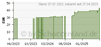 Preistrend fr ROLTA soft Synth.-Wattebinde 10 cmx3 m (18364263)