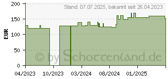 Preistrend fr ROLTA soft synth.-Wattebinde 10 cmx3 m (18364292)