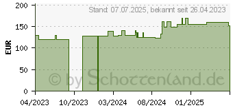 Preistrend fr ROLTA soft Synth.-Wattebinde 10 cmx3 m (18364292)