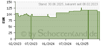 Preistrend fr VASOFIX Braunle 20 G 33 mm rosa (18364464)