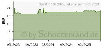 Preistrend fr ROCHE-POSAY Hydraphase HA UV Cr.reichhaltig LSF 25 (18365995)