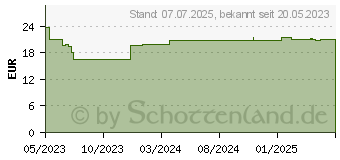 Preistrend fr ROCHE-POSAY Hydraphase BB Creme dunkel (18366049)