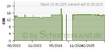 Preistrend fr SIXTUS Sport Ges Creme (18366397)