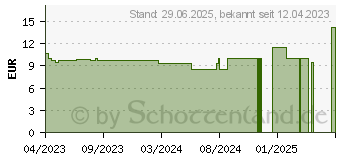 Preistrend fr SIXTUS Sport Duschgel (18366411)