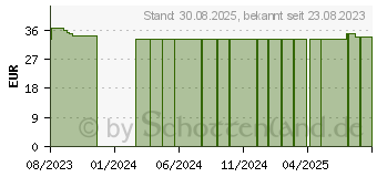 Preistrend fr COMPRESSANA LIFESTYLE ALLROUND AD 3 graphit m.Sp. (18367244)