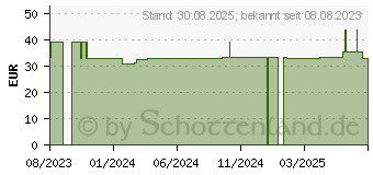 Preistrend fr COMPRESSANA LIFESTYLE VIBE AD 3 super stripe m.Sp. (18367445)