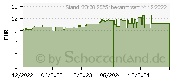 Preistrend fr NUXE feuchtigkeitsspendender Lippenpflegestift NF (18370217)