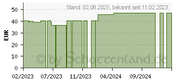 Preistrend fr PAGASLING Mulltupfer Gr.3 pflaumengro steril (18371926)