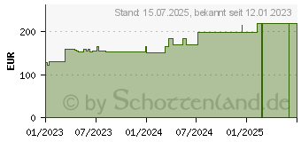 Preistrend fr BIATAIN Silicone Schaumverband 10x20 cm (18373687)