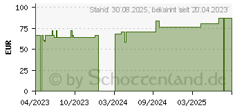 Preistrend fr COSMOPOR steril Wundverband 10x20 cm (18374511)