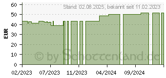 Preistrend fr PAGASLING Mulltupfer Gr.3 pflaumengro steril (18374563)