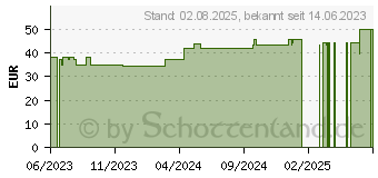 Preistrend fr PTTER Flex Duo Binde 10 cmx5 m (18374600)