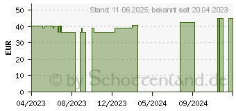 Preistrend fr TG Schlauchverband Gr.9 20 m wei (18374652)