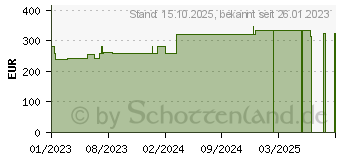 Preistrend fr ATRAUMAN Silicone steril 20x30 cm Kompressen (18375829)