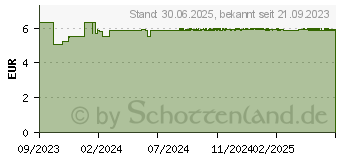 Preistrend fr LEVODROP-ratiopharm Hustenstiller 6 mg/ml LSE (18379052)