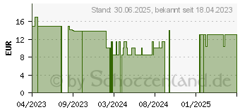 Preistrend fr N1 Melatonin Schlaf Spray (18379448)