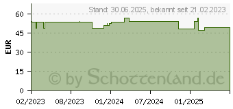 Preistrend fr KIJIMEA K53 Advance Kapseln (18379773)