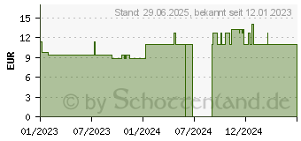 Preistrend fr SYNERGON KOMPLEX 58 Asparagus S Tabletten (18380931)