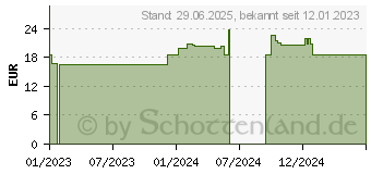 Preistrend fr SYNERGON KOMPLEX 58 Asparagus S Tabletten (18380948)