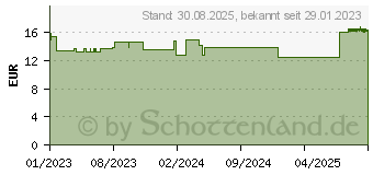 Preistrend fr CERAVE feuchtigkeitsspendende Gesichtscreme SPF 30 (18386632)