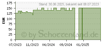 Preistrend fr VITALIPID Adult Emulsion zur Infusion Ampullen (18388571)