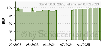 Preistrend fr LEUKOPOR 2,5 cmx5 m (18392147)