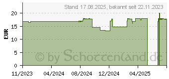 Preistrend fr SYMBIOFEM Intim Milchsurebakterien mit D-Mannose (18392650)