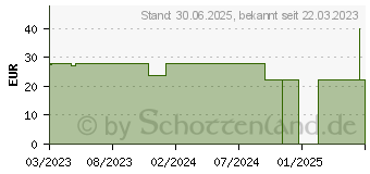 Preistrend fr LACTOBACT 60plus Tropfen (18393833)