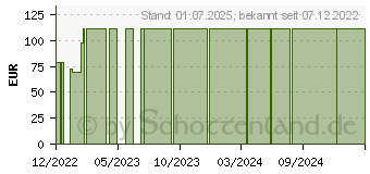 Preistrend fr FIXOMULL Klebemull 10 cmx10 m (18395080)