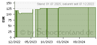 Preistrend fr ELASTOMULL 8 cmx4 m elast.Fixierb.45252 (18395192)