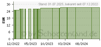 Preistrend fr FIXOMULL transparent 10 cmx2 m (18395246)