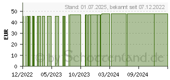 Preistrend fr FIXOMULL stretch 10 cmx10 m (18395269)