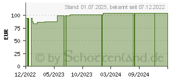 Preistrend fr FIXOMULL stretch 20 cmx10 m (18395281)