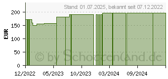 Preistrend fr FIXOMULL stretch 20 cmx20 m (18395329)