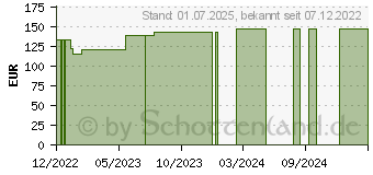 Preistrend fr ELASTOMULL haft 6 cmx20 m Fixierbinde wei (18395335)