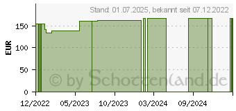 Preistrend fr ELASTOMULL haft 8 cmx20 m Fixierbinde wei (18395364)