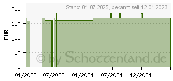 Preistrend fr MEPITEL One 10x18 cm Silikon Netzverband (18395743)