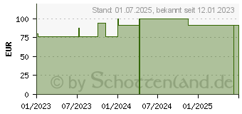 Preistrend fr MEPILEX Lite Schaumverband 7,5x8,5 cm steril (18395803)