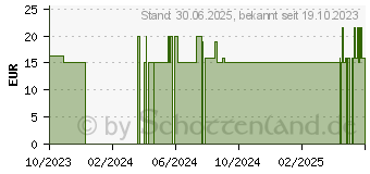Preistrend fr DORMILOGES 3 mg Melatonin plus Tryptophan Filmtab. (18398635)